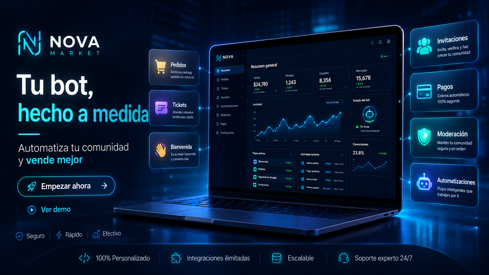 Demo dashboard Nova